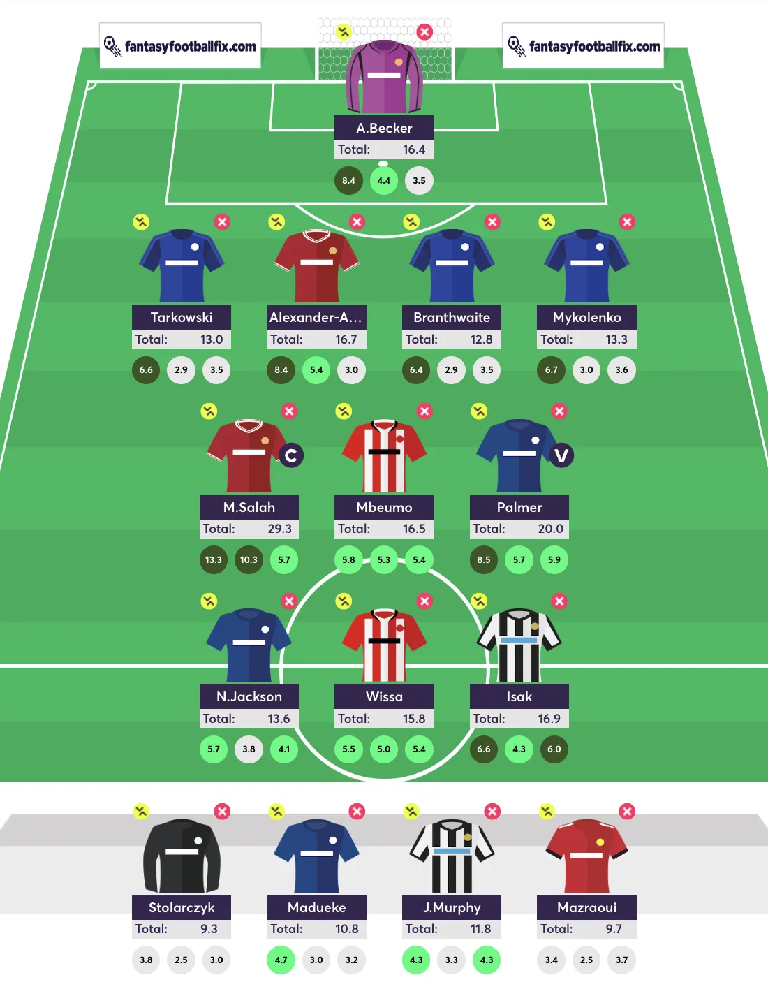 Double Gameweek 24 FPL team reveal