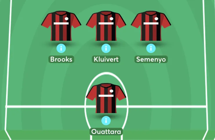 Bournemouth lineup against Forest