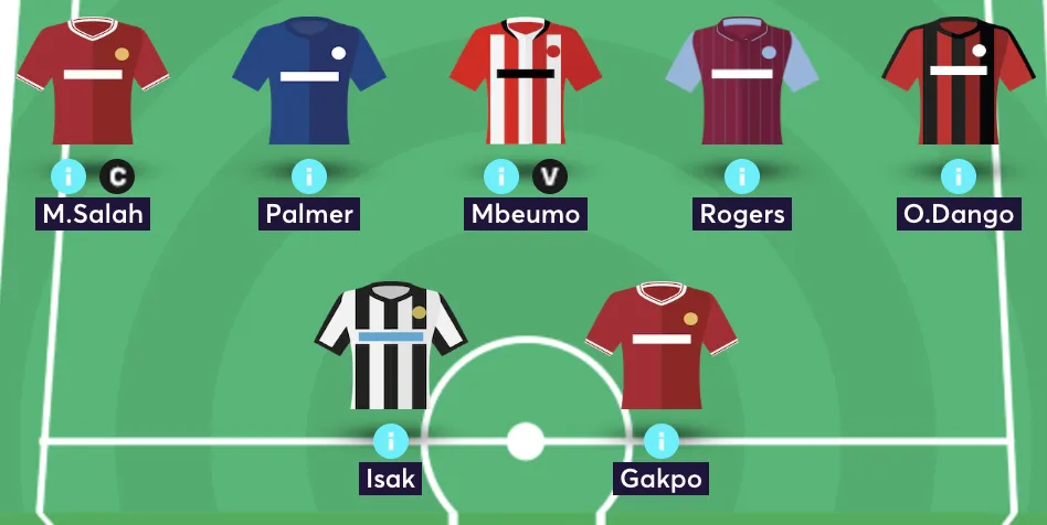 FPL team reveal