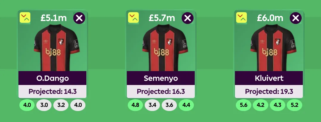 Bournemouth&#x27;s midfielders predicted points for FPL