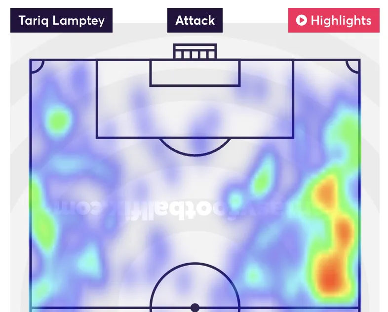 Lamptey Heatmap