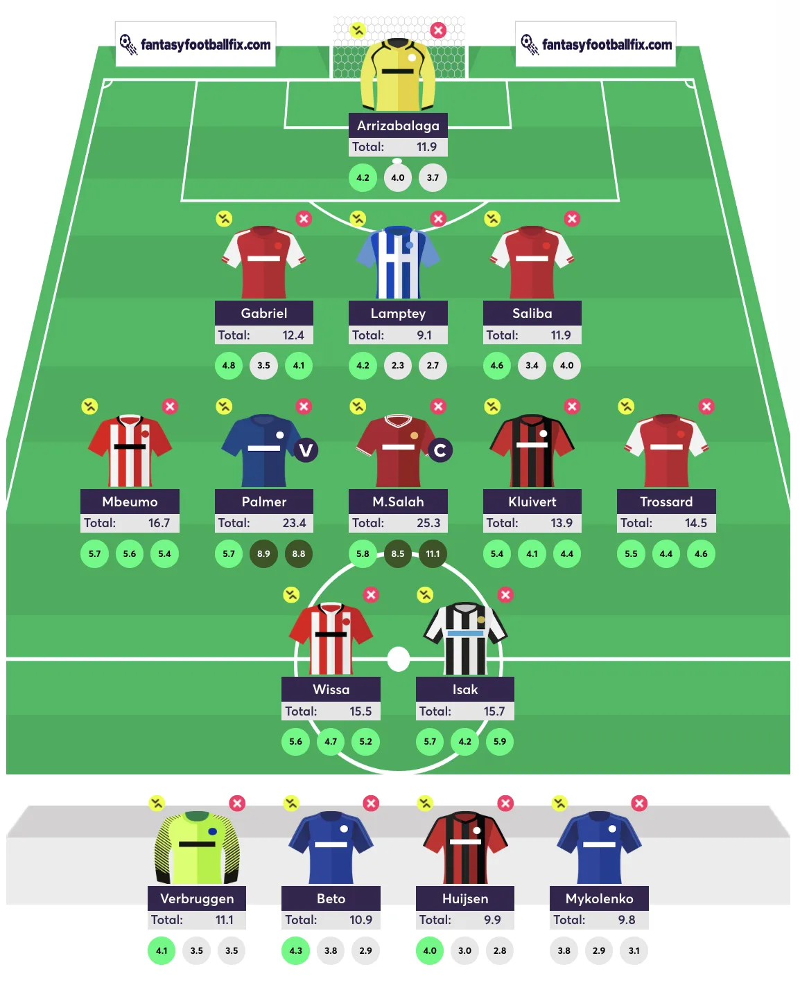 FPL Gameweek 26 Team Reveal