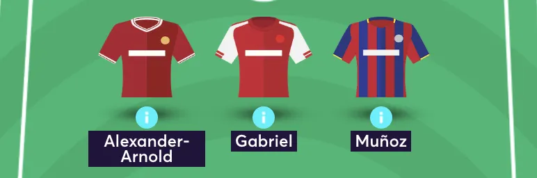 Defenders from an FPL team reveal