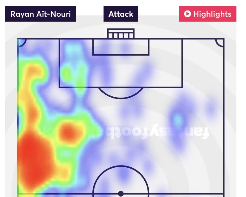 Ait-Nouri Opta heatmap