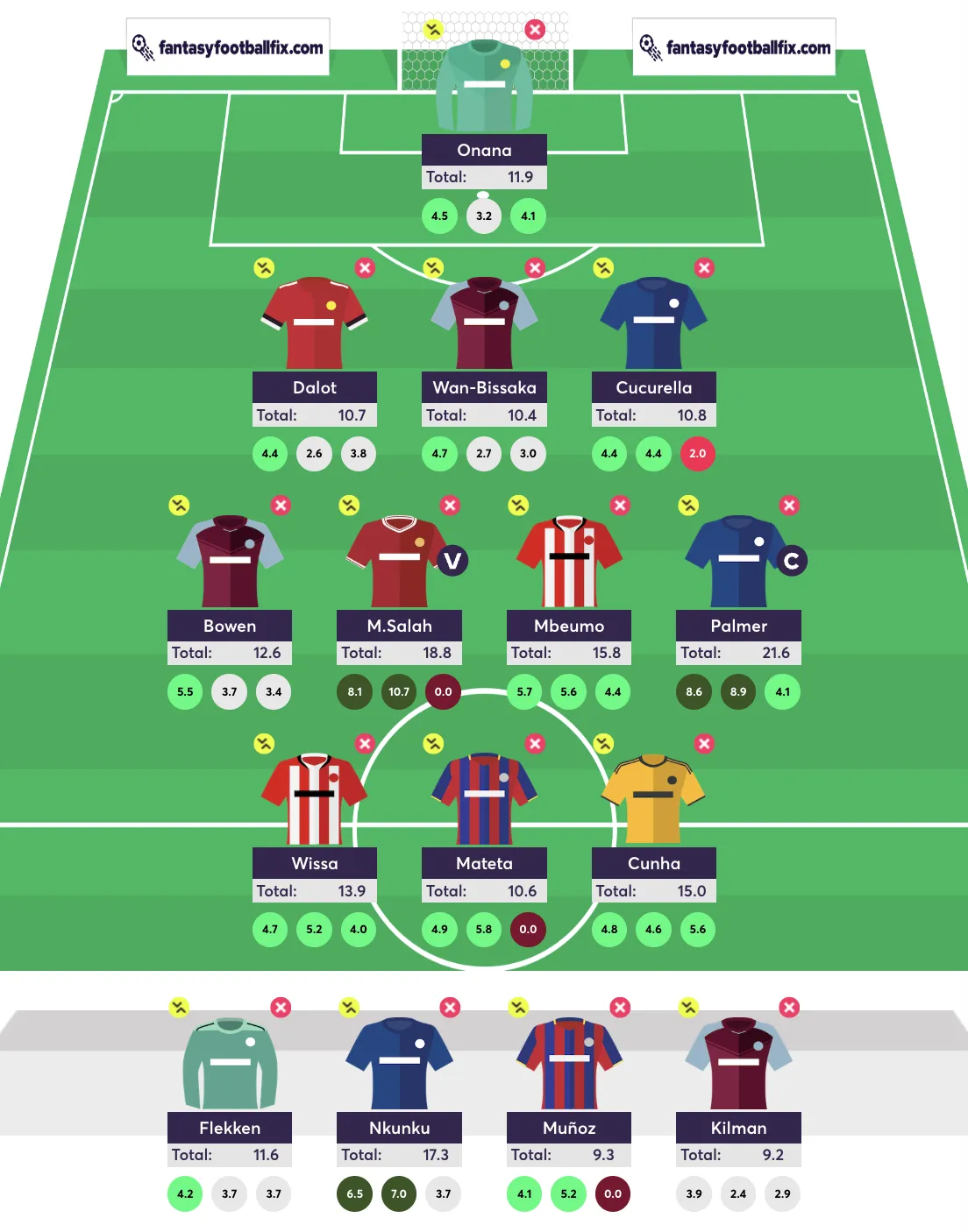 Algorithm team reveal for FPL Gameweek 27