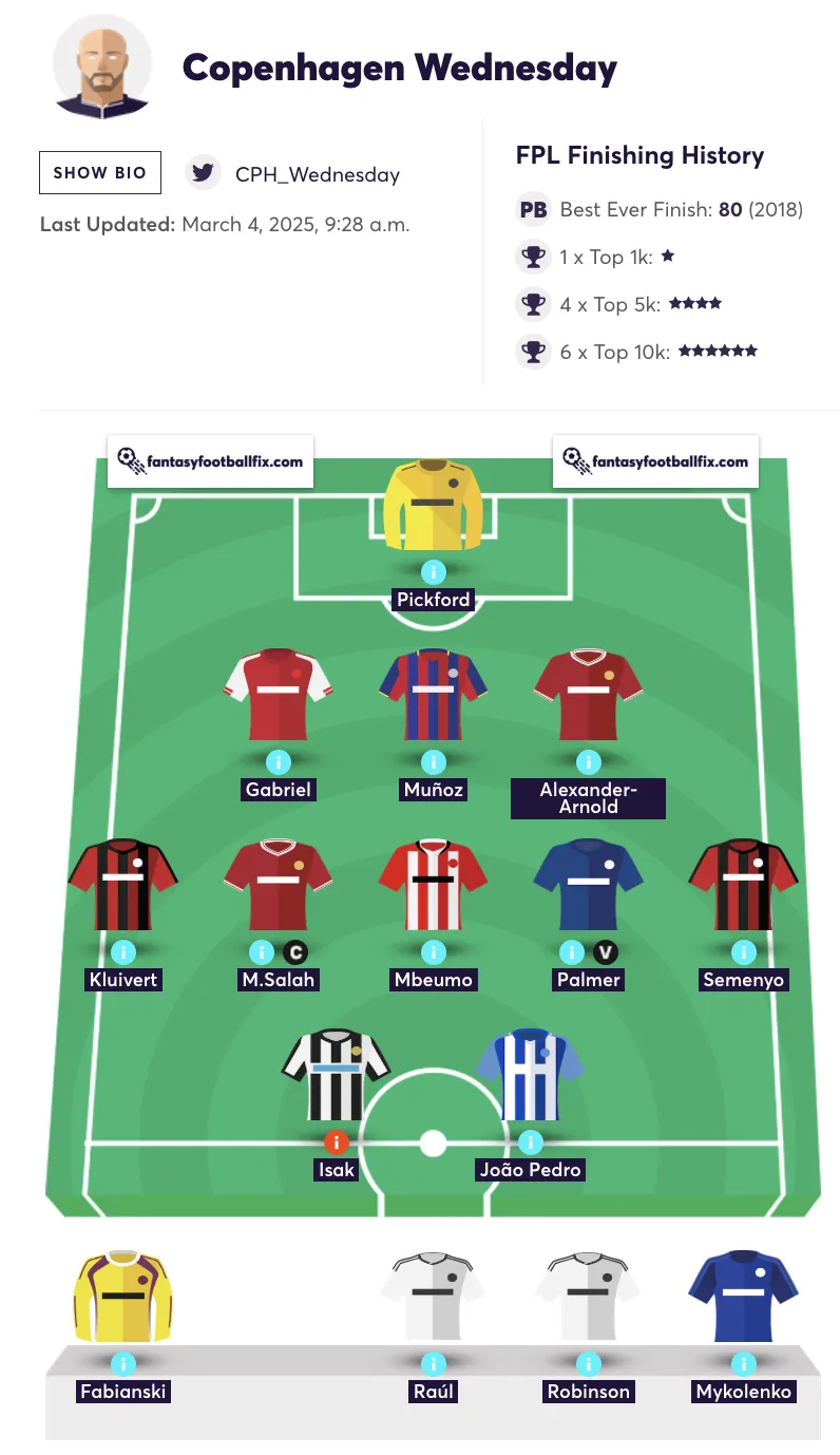 Elite XI: Team Reveal for Fantasy Premier League