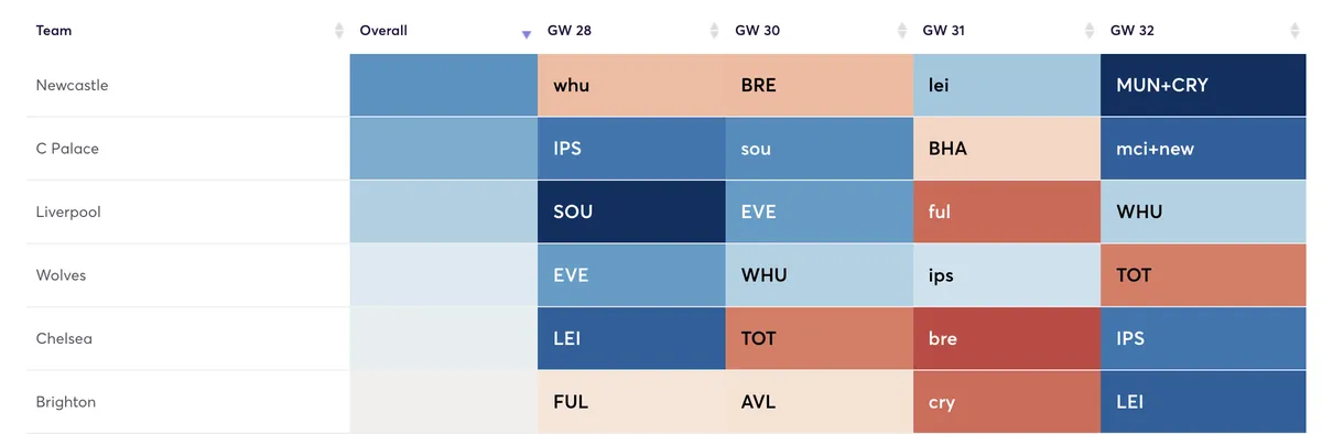 Premier League fixtures