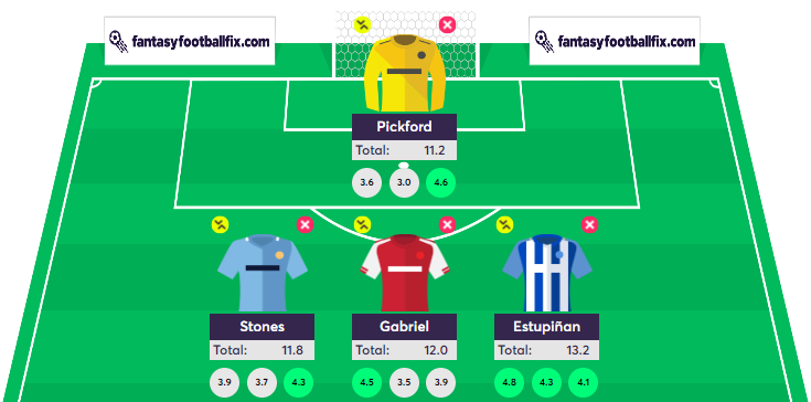 Amazing 4-5-1 Draft for FPL 