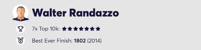 Fantasy Premier League team reveal manager information card for Walter Randazzo