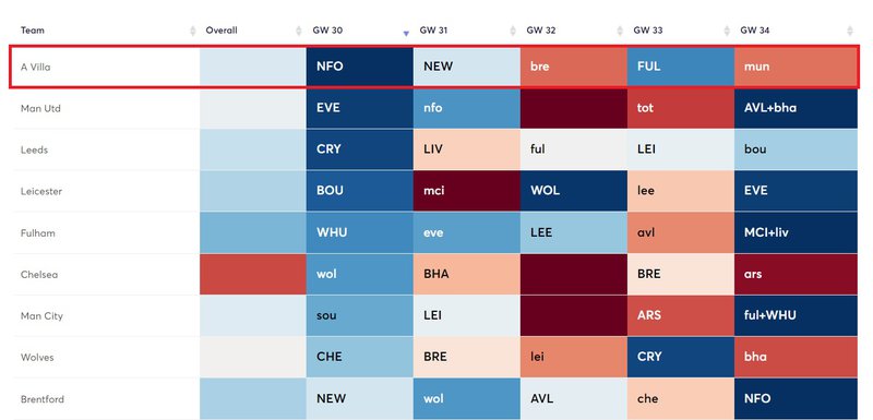 aston villa fixtures