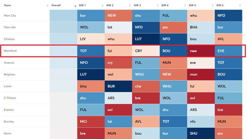 brentford fixtures