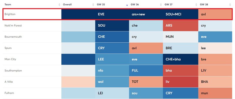 brighton fixtures