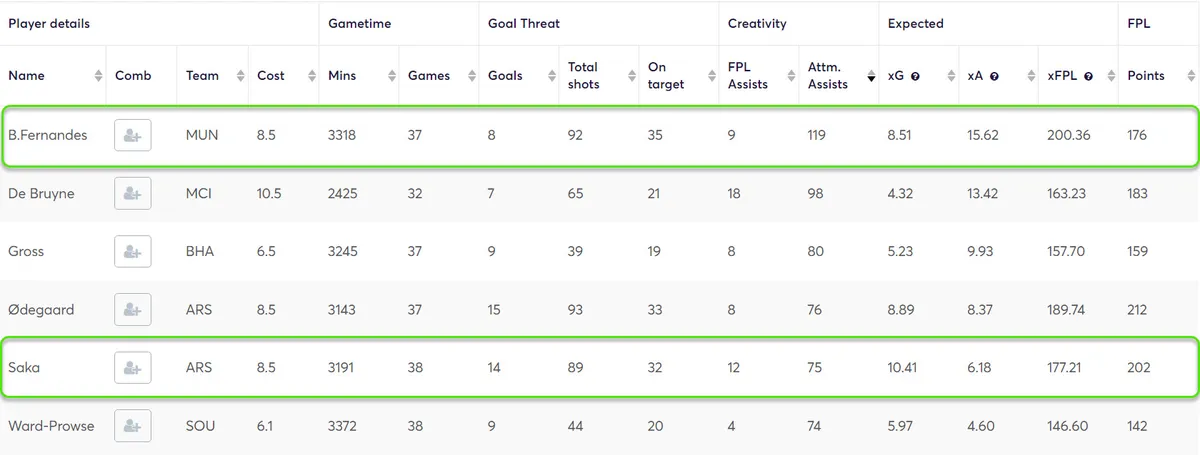 FPL player stats