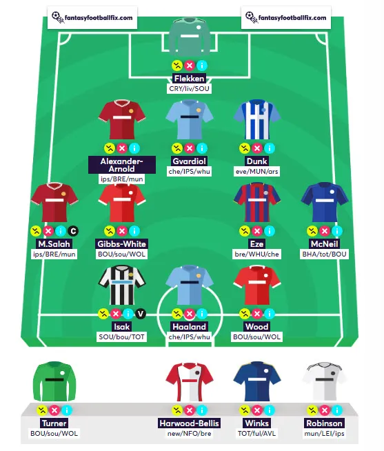 Fantasy Premier League AI Team Reveal