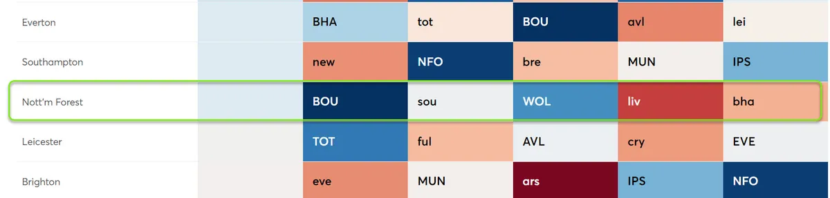 Best Fixture Difficulty Ratings for Fantasy Premier League 2024/25