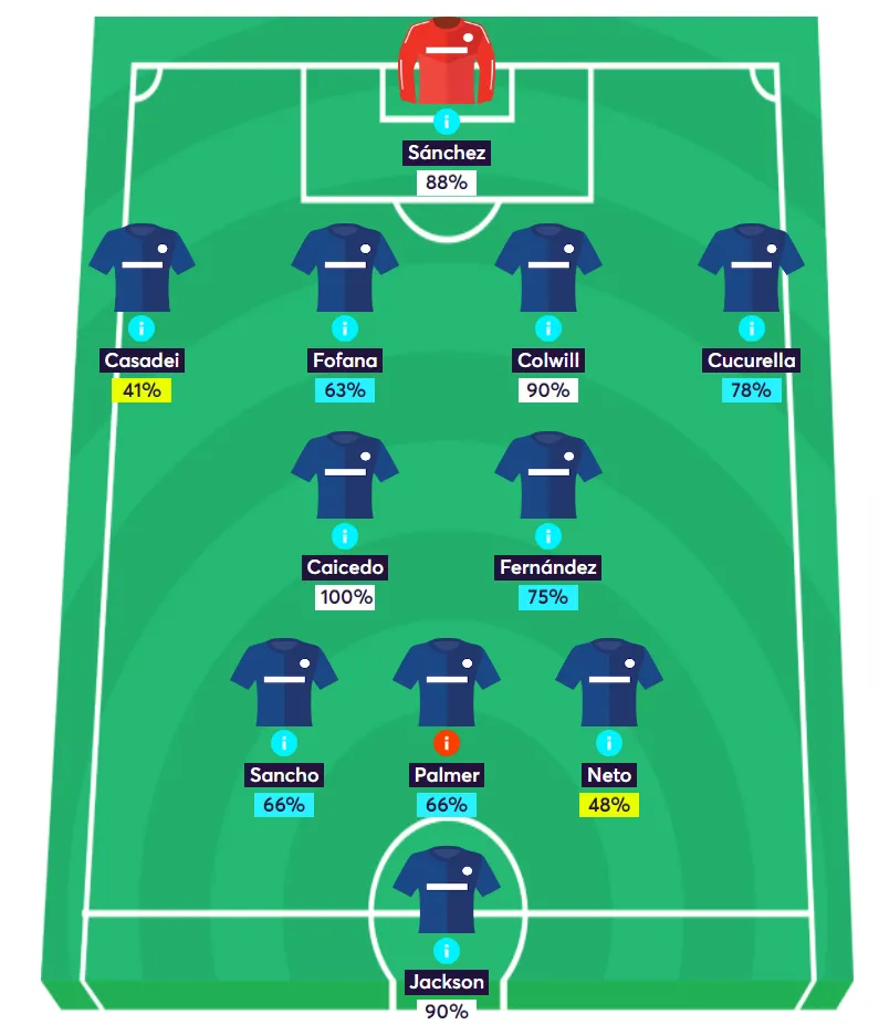 Chelsea predicted lineup Gameweek 4 Fantasy Premier League 2024/25