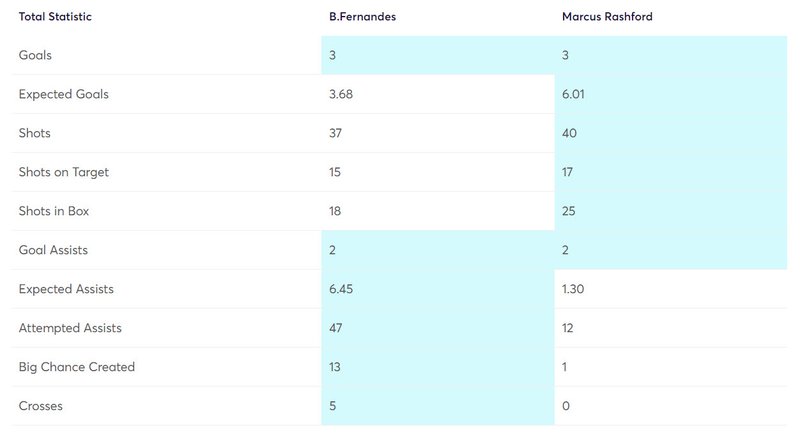 FPL Gameweek 3 Manager of the Week