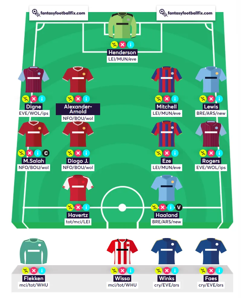 Best Algorithm Wildcard Gameweek 4 Fantasy Premier League 2024/25