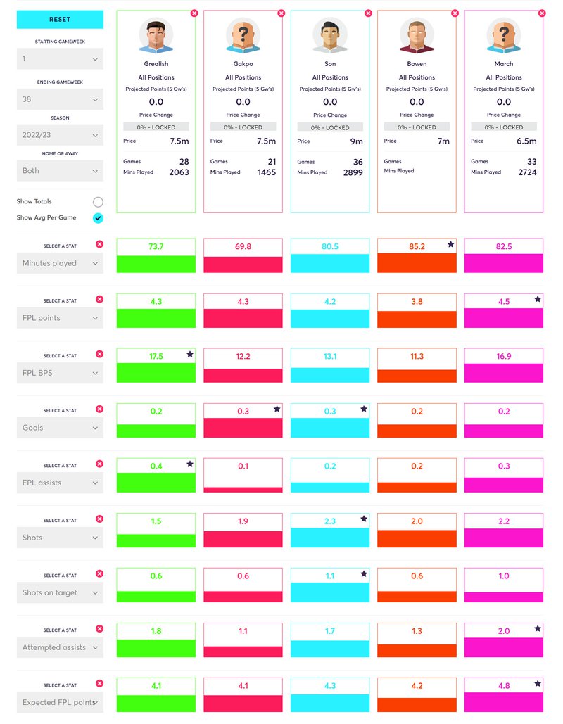 Fantasy Premier League: Differentials that can drive you up the