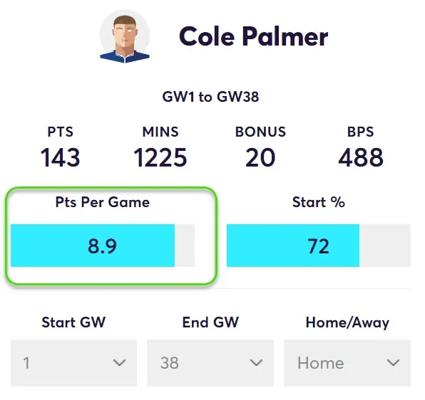 Cole Palmer Fantasy Premier League stats for 2023/24 season