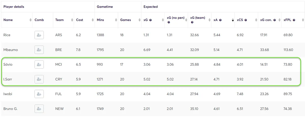 Fantasy Premier League Midfielders under 8m sorted by xA