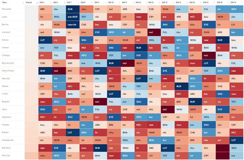 FPL FIXTURES RELEASED! First Look At The Opening PL Fixtures, Fantasy Premier  League