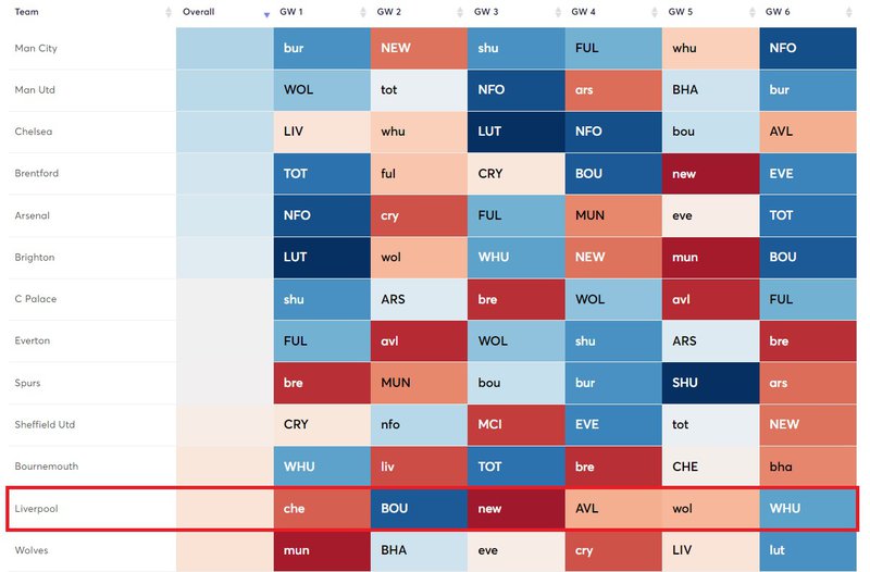 Fixture Planner