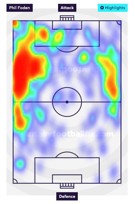 foden heatmap