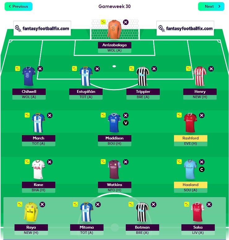 Fpl Team Selection Gameweek 29, Blank Gameweek Transfers