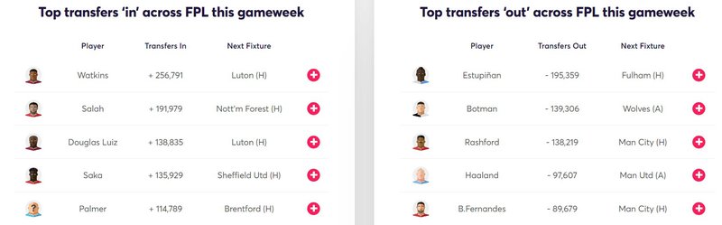 gw10lessons2