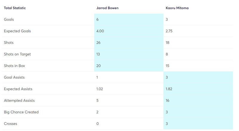 gw10lessons4