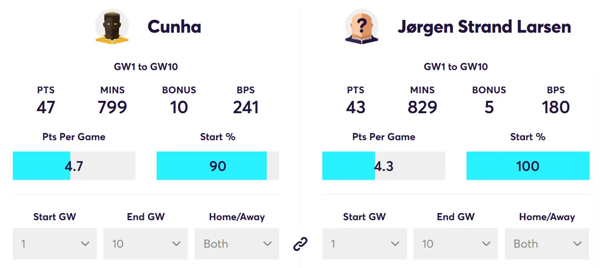 Fantasy Premier League Points Comparison Cunha vs Larsen