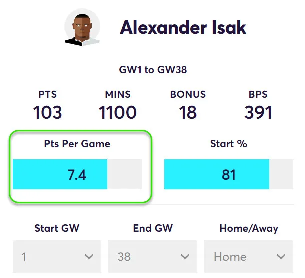 FPL Points Per Game at home for Isak in Fantasy Premier League 2023/24