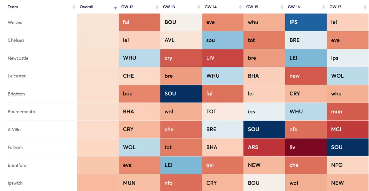 gw12budgf4