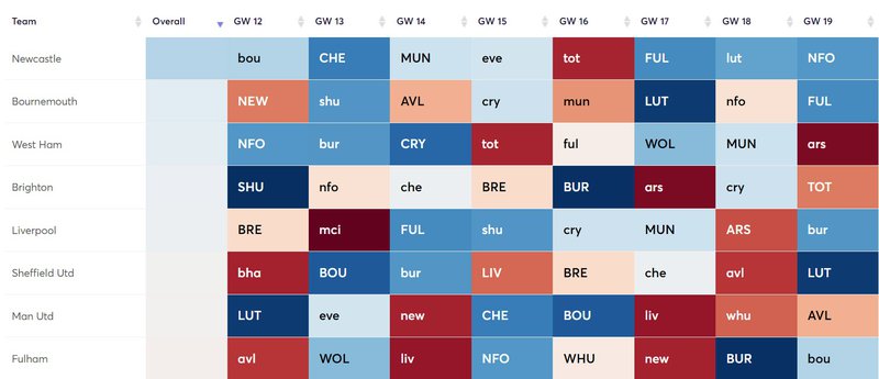 gw12defs1