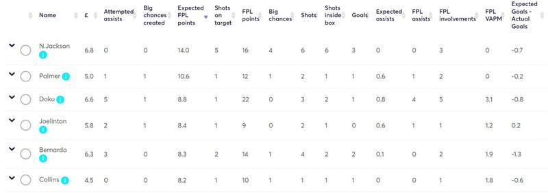 gw12lessons1