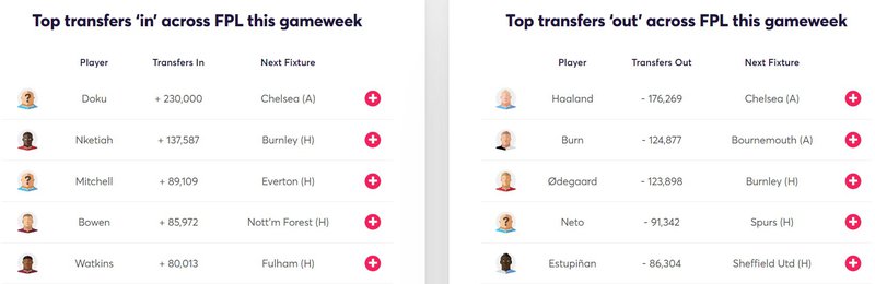 gw12lessons2