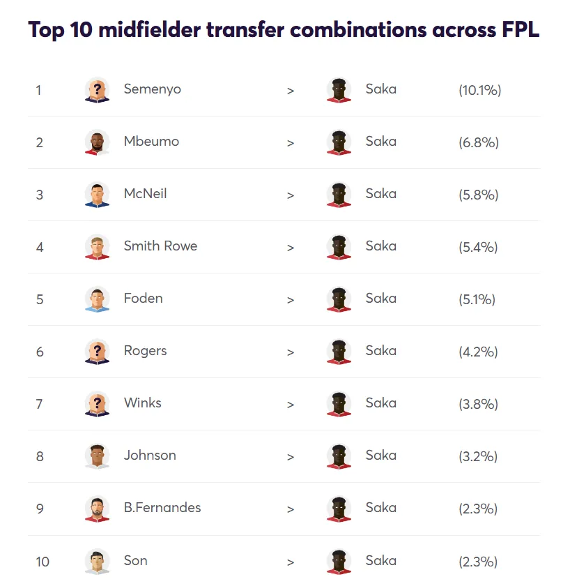 gw13target3