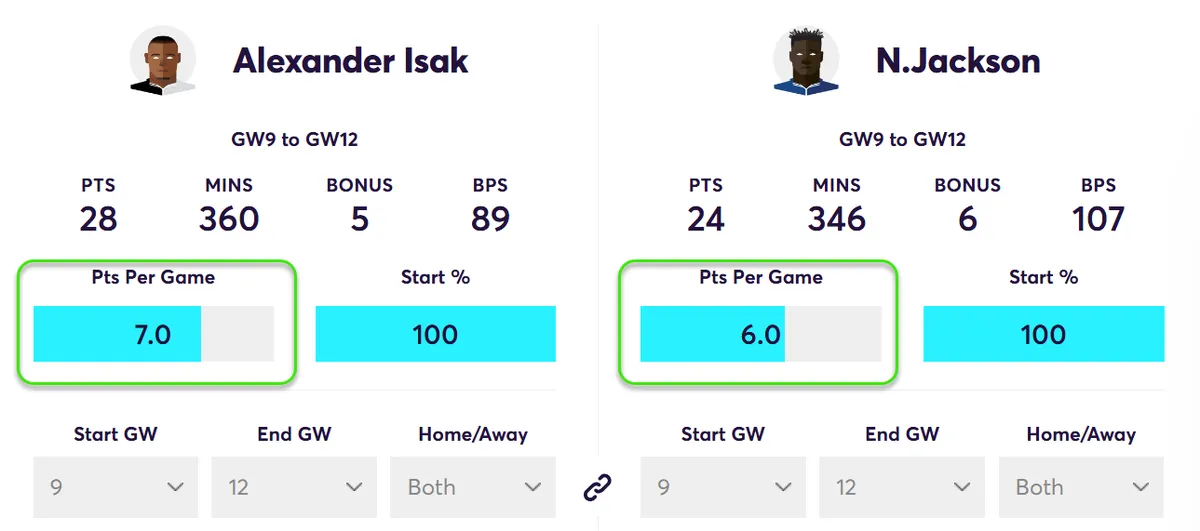 Fantasy Premier League Points Comparison Wissa vs Cunha