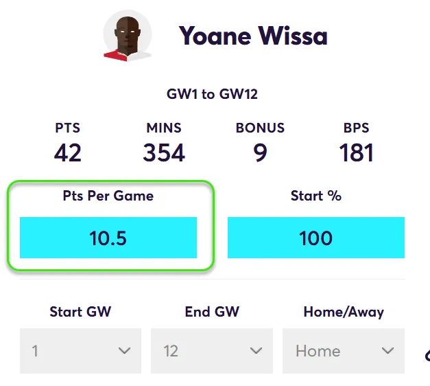 FPL Points Per Game in home matches for Wissa in Fantasy Premier League 2024/25