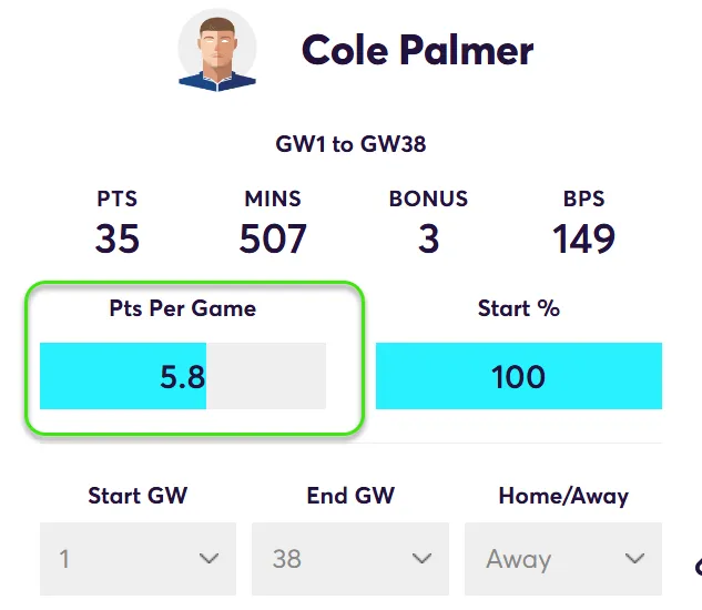 FPL Points Per Game in away matches for Palmer in Fantasy Premier League 2024/25