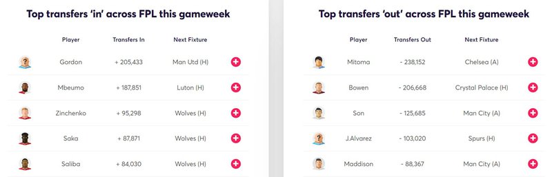 gw14target2