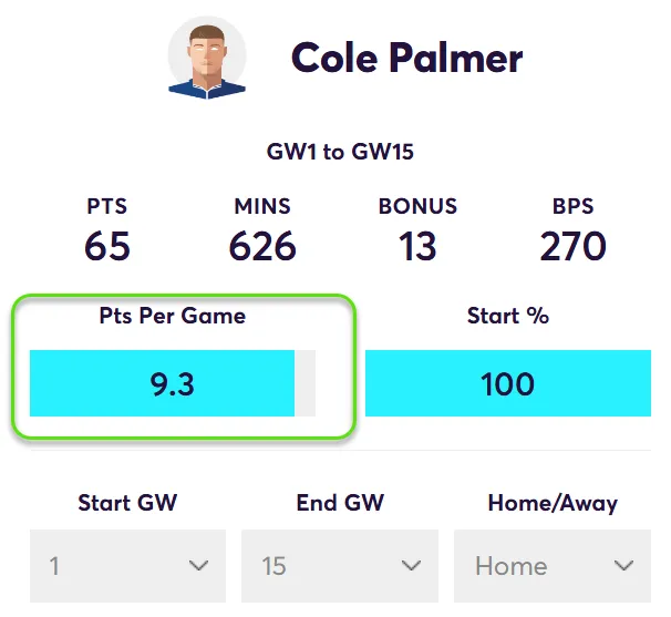 FPL Points Per Game in home matches for Palmer in Fantasy Premier League 2024/25