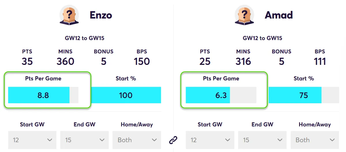 Fantasy Premier League Points Comparison Enzo vs Amad