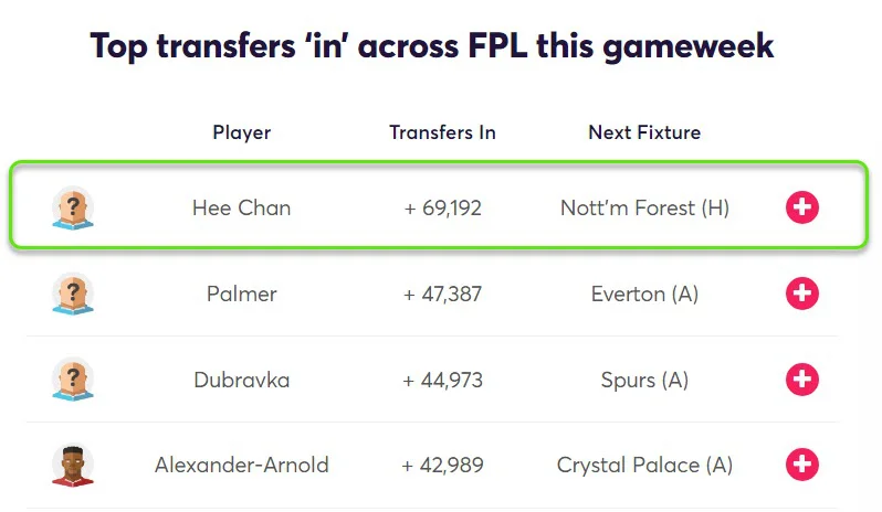 Fantasy Premier League (FPL) Gameweek 16 Top Five Key Players