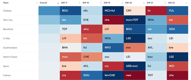 gw17 fixtures