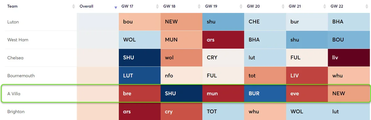 gw17fixhaal2