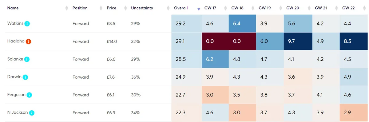 gw17fixhaal4