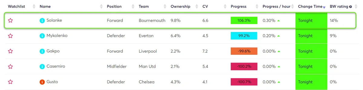 gw17top5solanke