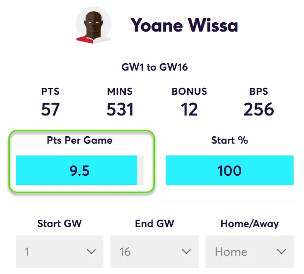 FPL Points Per Game in home matches for Wissa in Fantasy Premier League 2024/25